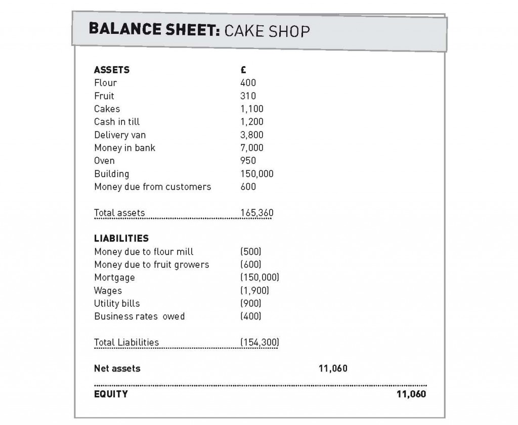 quickbooks self employed balance sheet