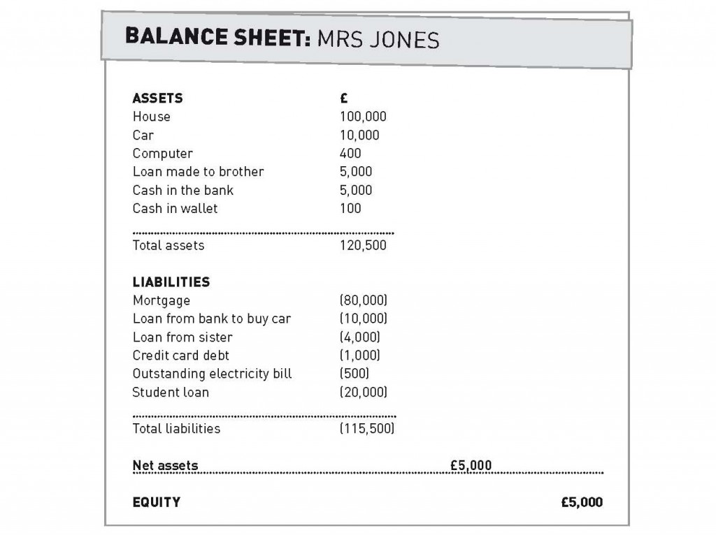 understanding company accounts corporate watch bank final account format year end balance sheet example