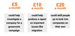 Where your money goes