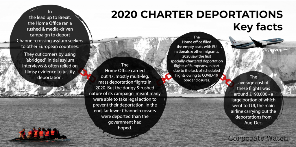 The Home Office deportation drive against Channelcrossing migrants a