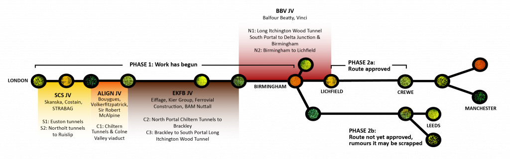 schematic route map