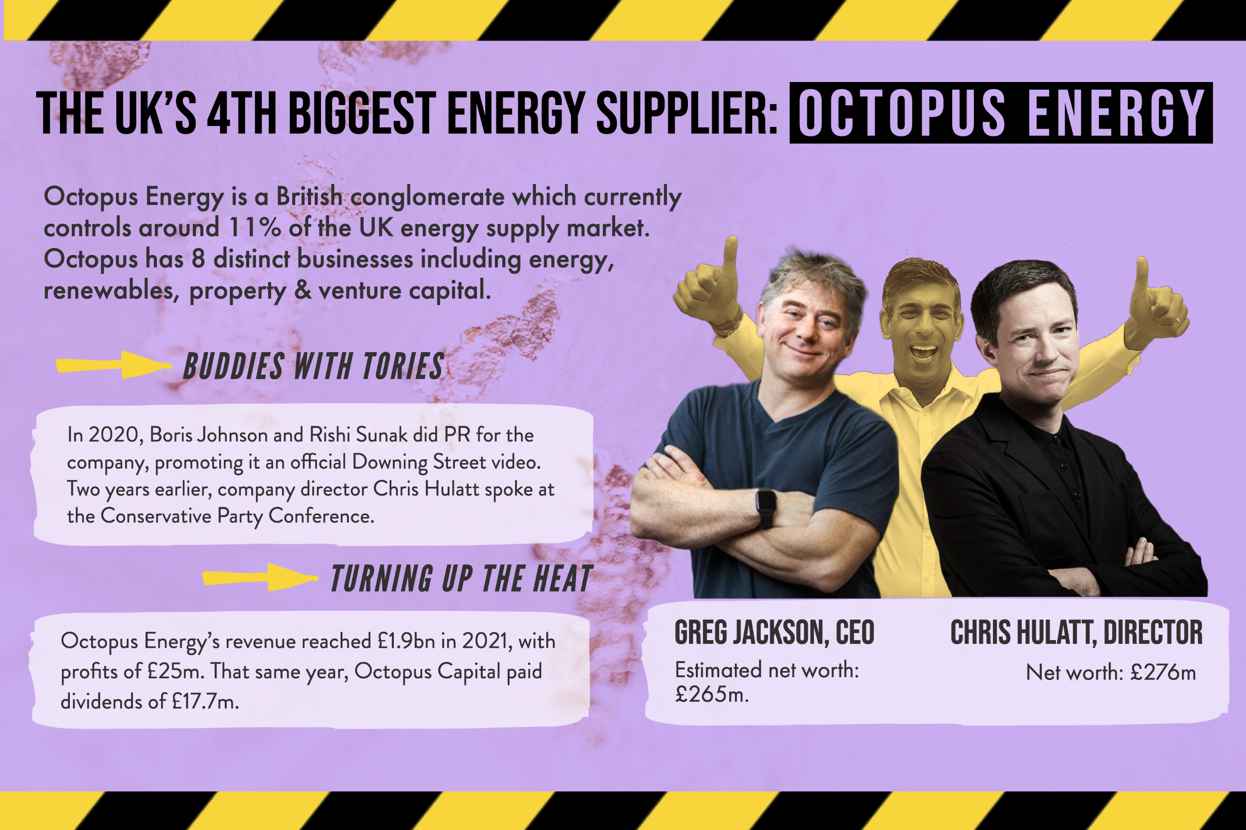 Octopus energy Corporate Watch infographic