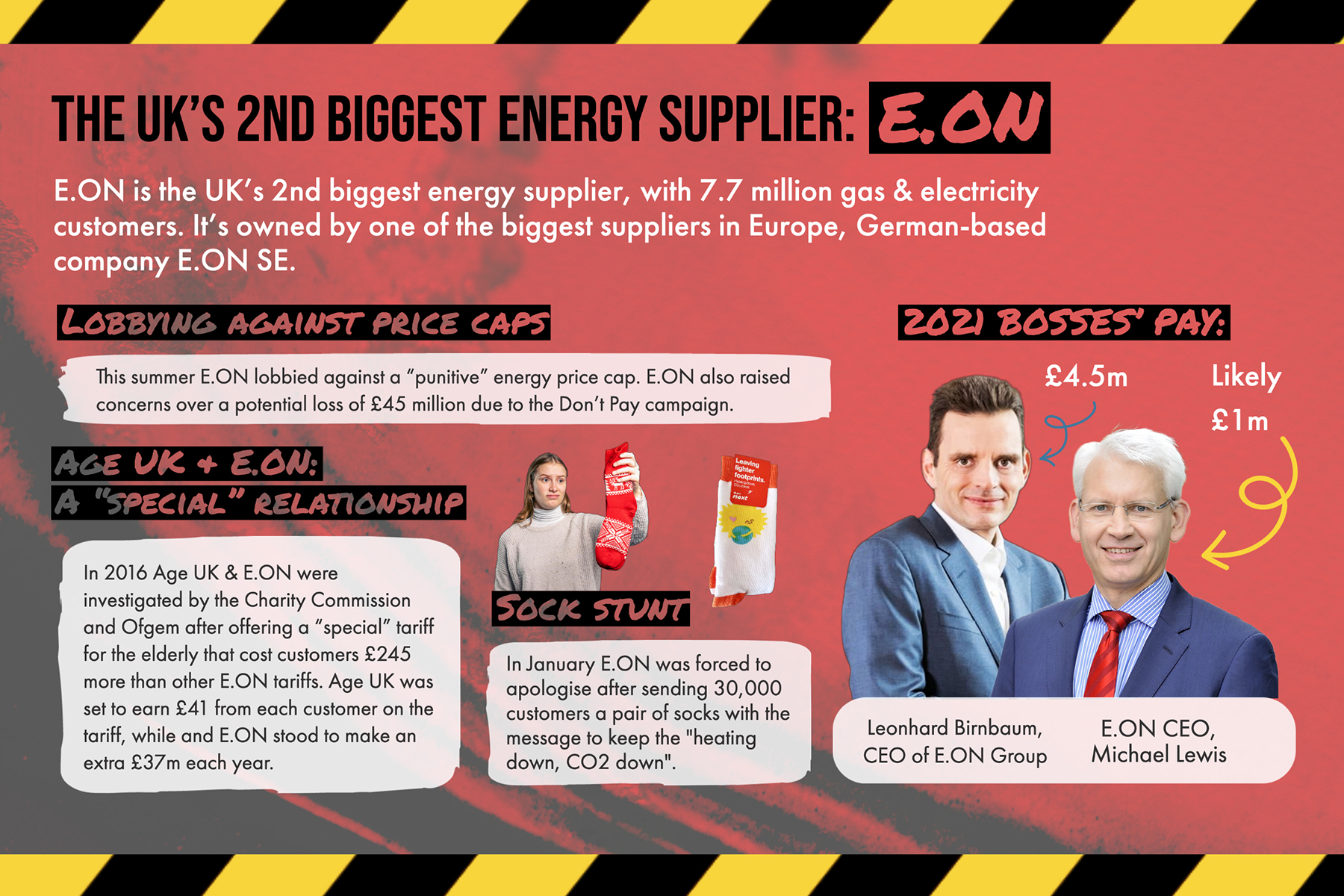 E.ON Infographic