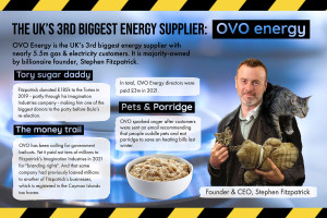 OVO Heat the rich infographic