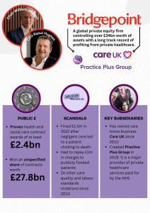 Graphic listing Bridgepoint subsidiaries, scandals they have been involved in and the value of health and social care contracts awarded to them.