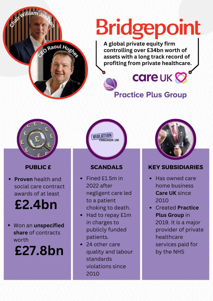 Graphic listing Bridgepoint subsidiaries, scandals they have been involved in and the value of health and social care contracts awarded to them. 