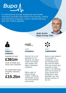 Graphic listing Bupa Group subsidiaries, scandals they have been involved in and the value of health and social care contracts awarded to them.