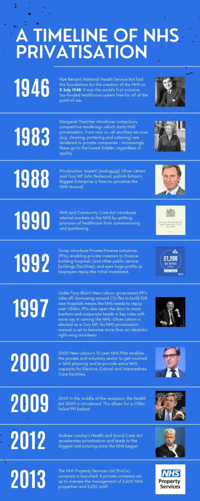 NHS Timeline 1 - Corporate Watch