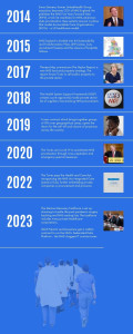 NHS privatisation timeline part 2: 2014-2023