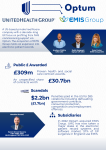 Graphic listing UHG subsidiaries, scandals they have been involved in and the value of health and social care contracts awarded to them.